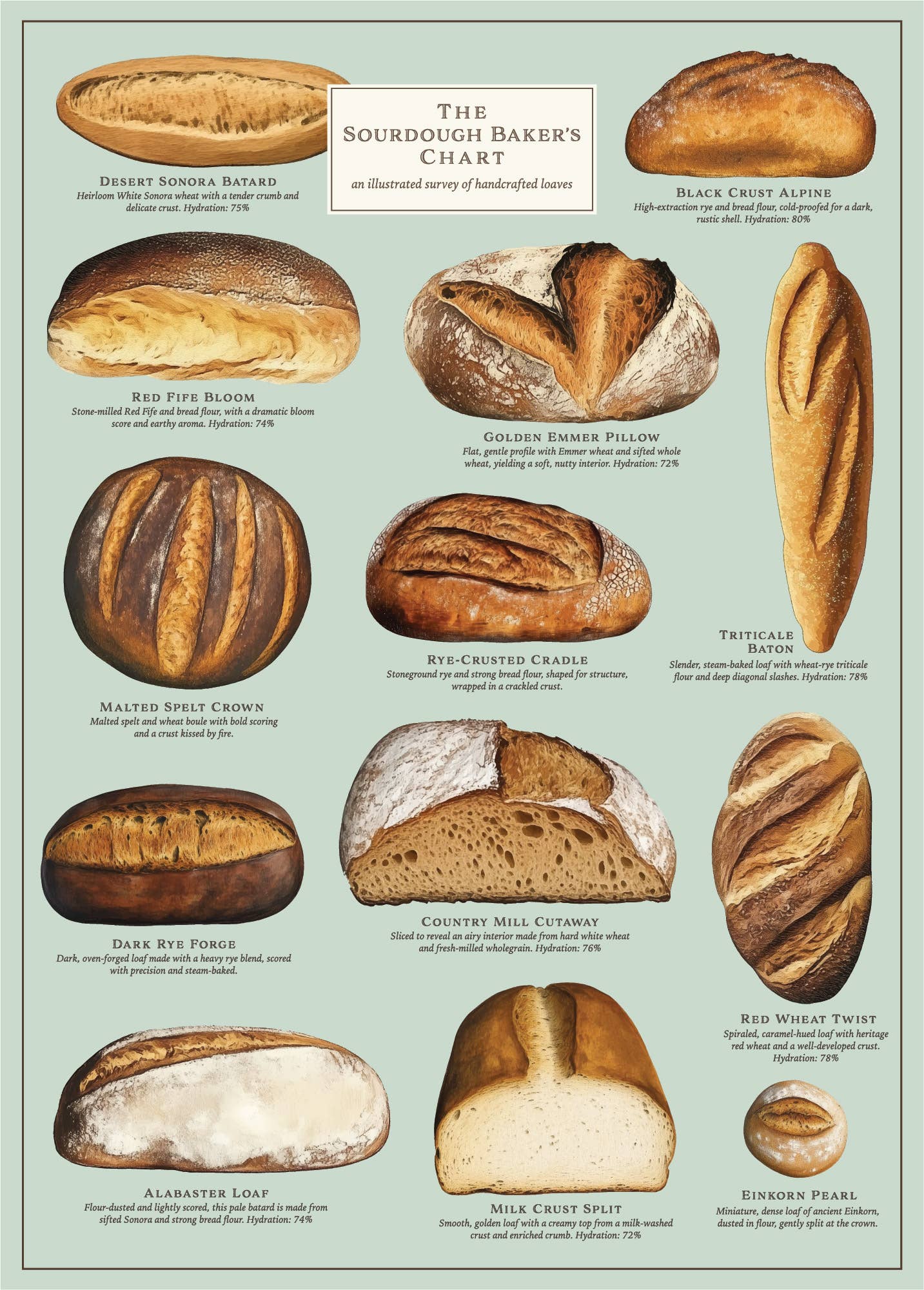 123 Farm - 500 Pc. Sourdough Puzzle
